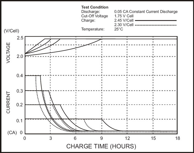 AGM BATTERY Full Wave Marine